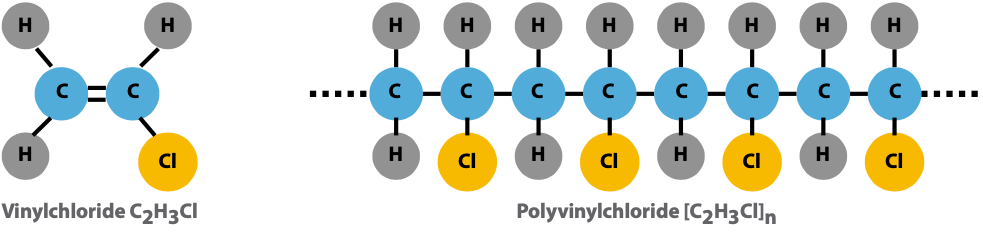 vinylchloride and polyvinylchloride example
