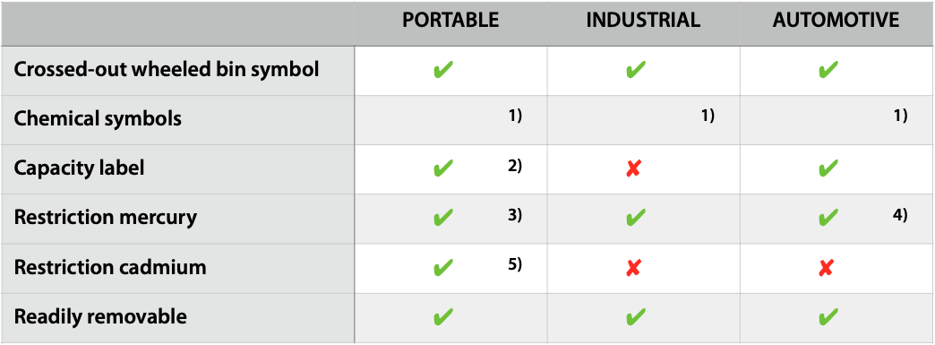 portable industrial or automotive table