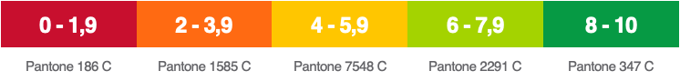Indice de réparabilité - Pantone colors index