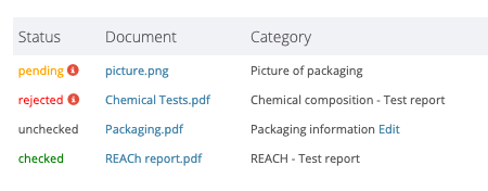 Document status for suppliers